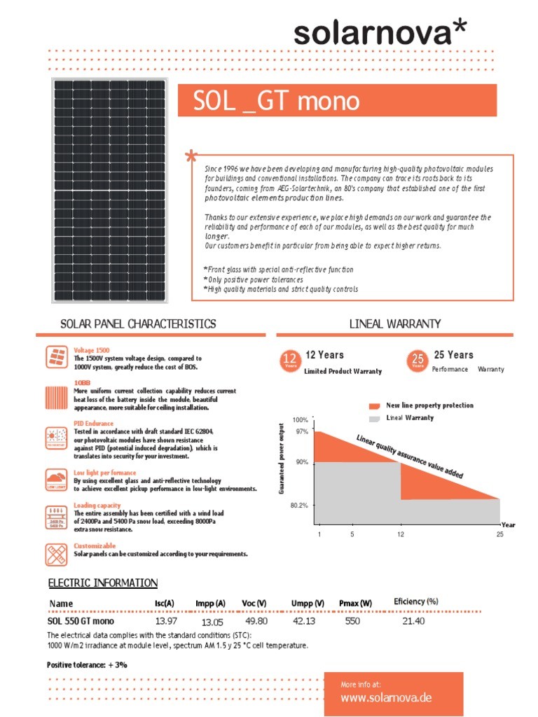 Guida FAQ sunpowercells